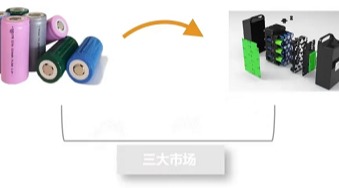 专注新能源电池领域10年，这家创业板IPO终止！