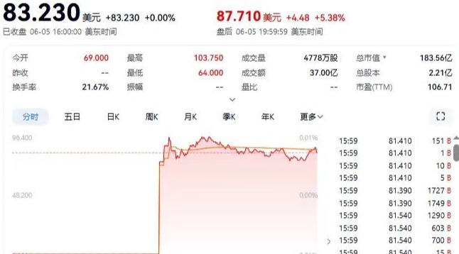 稳定币第一股，它来了！