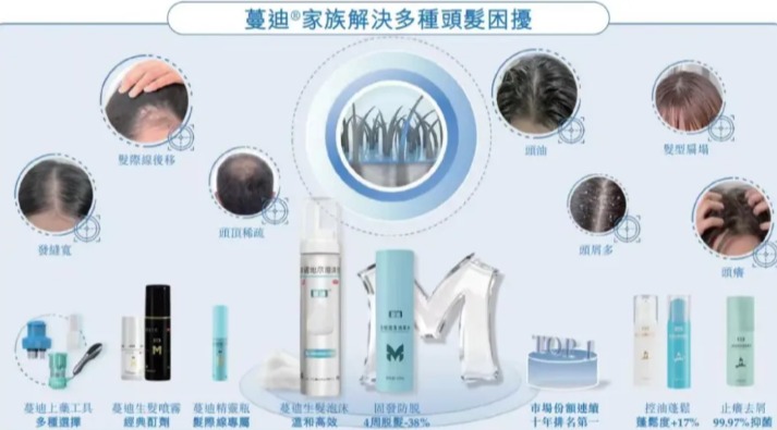 脱发90后撑起一个IPO