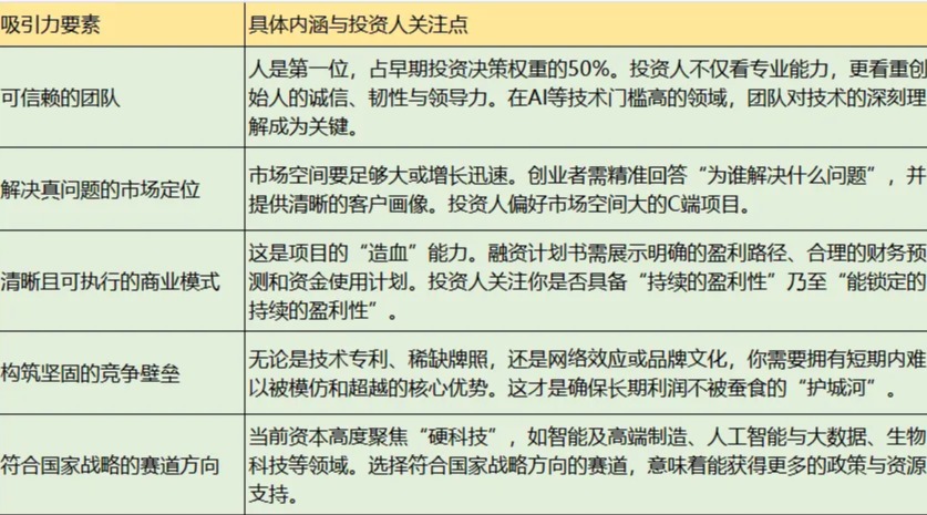 创业融资，最高境界是让投资人“发现你”