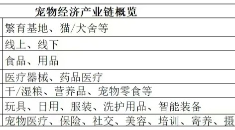 地方国企及城投平台转型介入宠物经济赛道的模式及实操